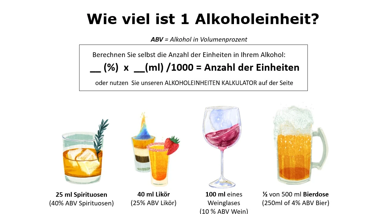 Alkoholeinheit Infografik