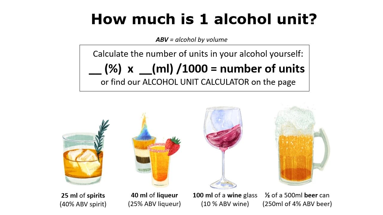 Alcohol unit infographic