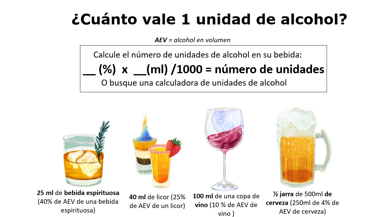 Infografía de unidades de alcohol
