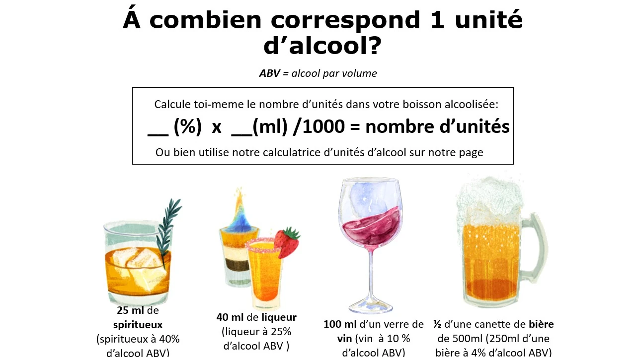 Unité d'alcool infographie