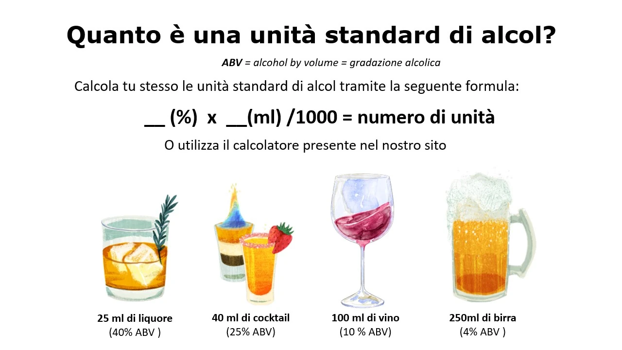 Infografica unità alcolica
