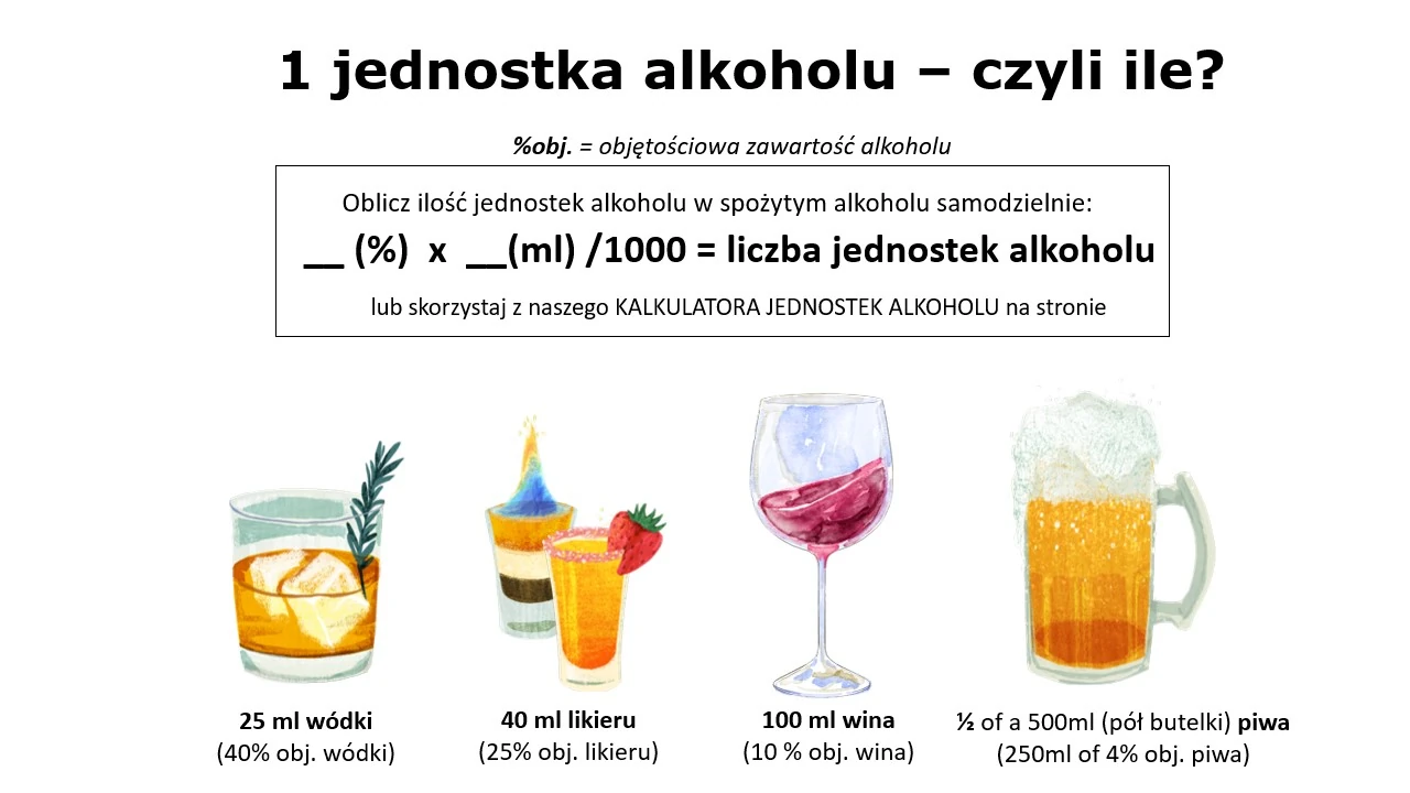 Infografika o jednostkach alkoholu