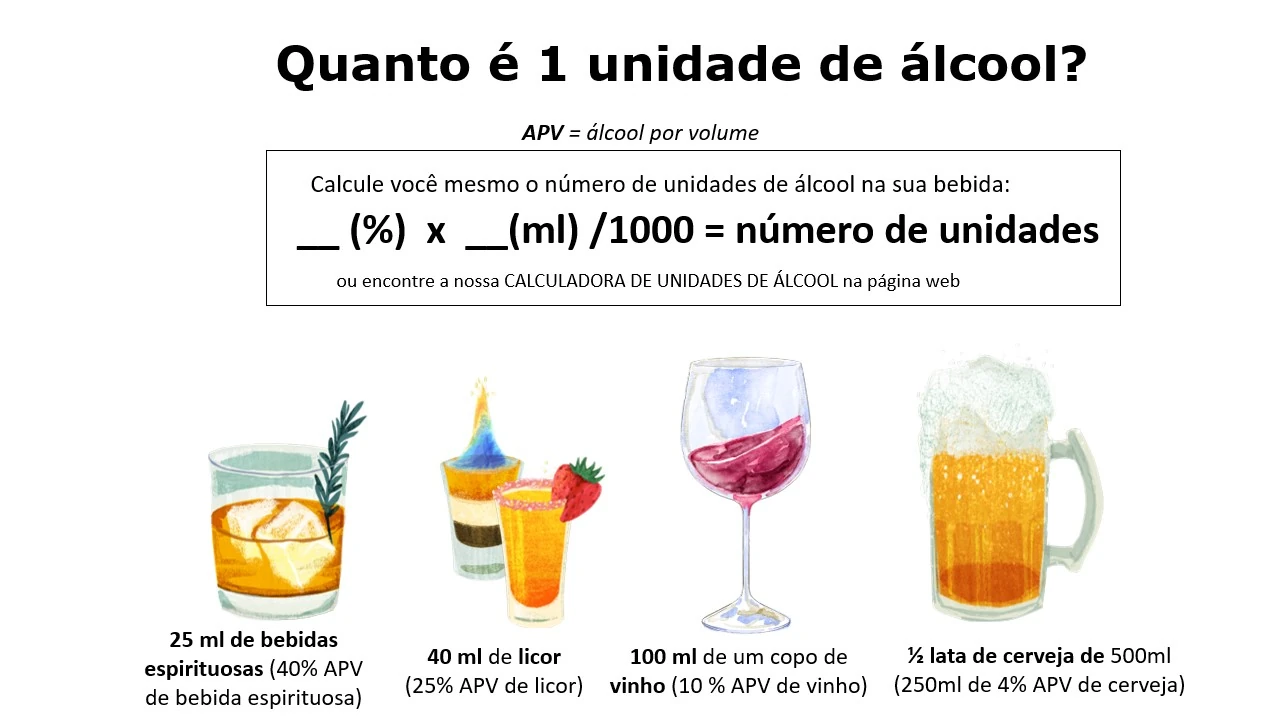 Infográfico da unidade de álcool