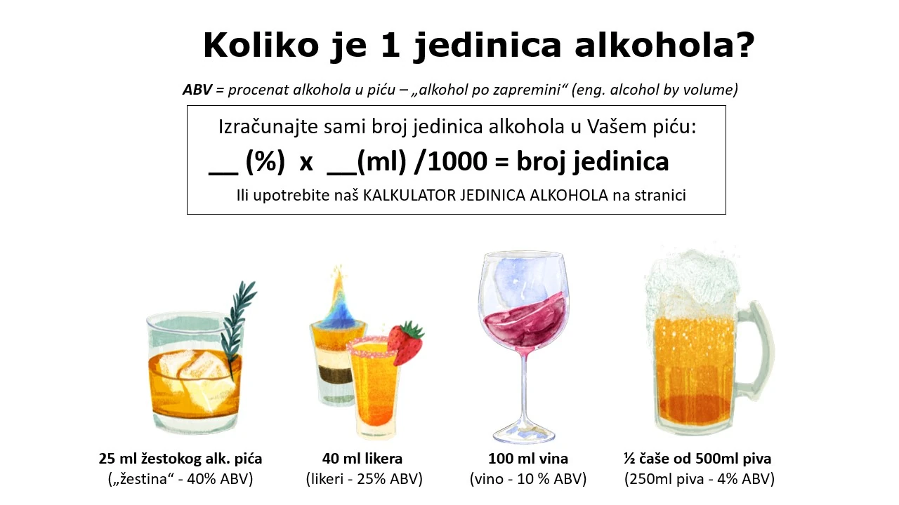 Infografika jedinice alkohola