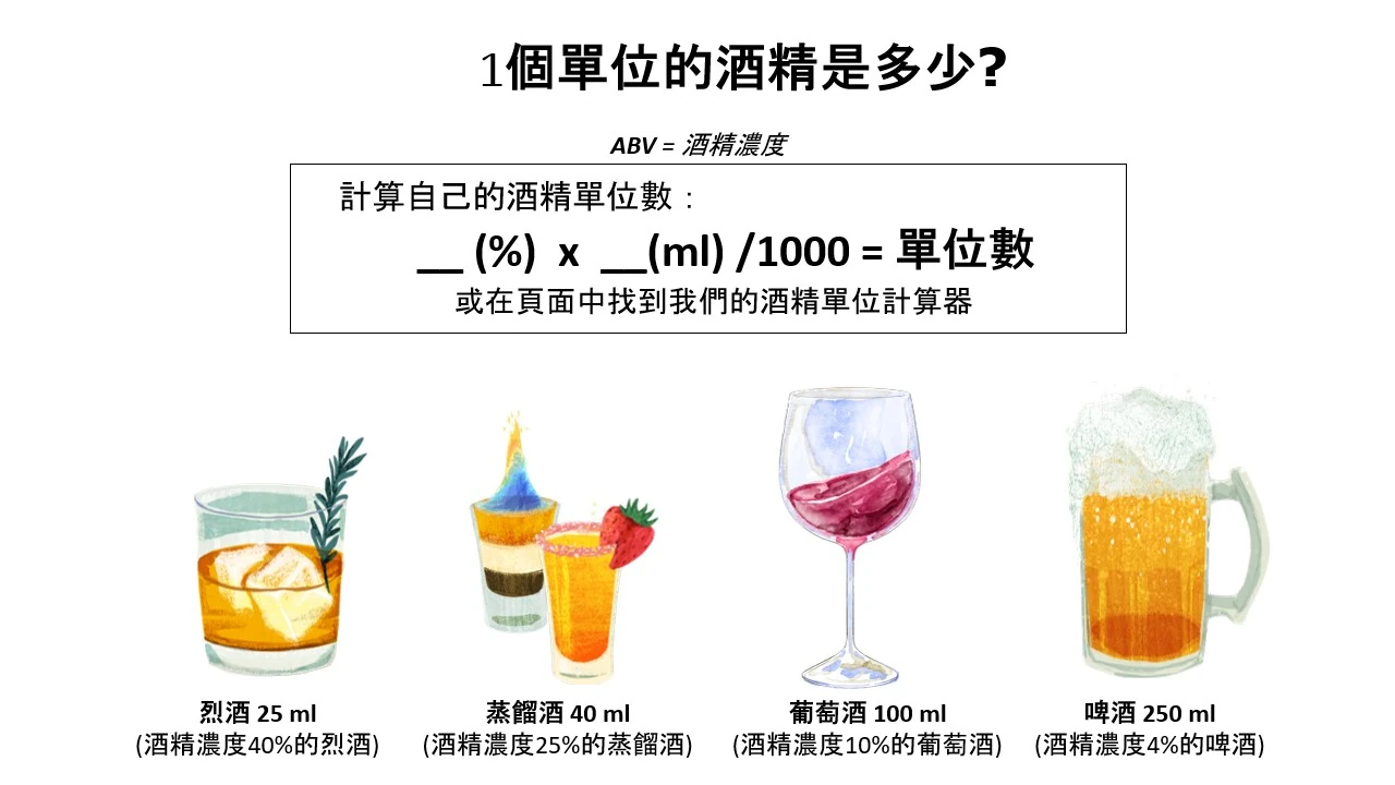 Alcohol unit infographic